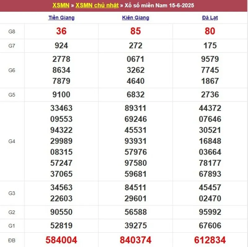 Xổ số miền Nam cách đây 1 tuần